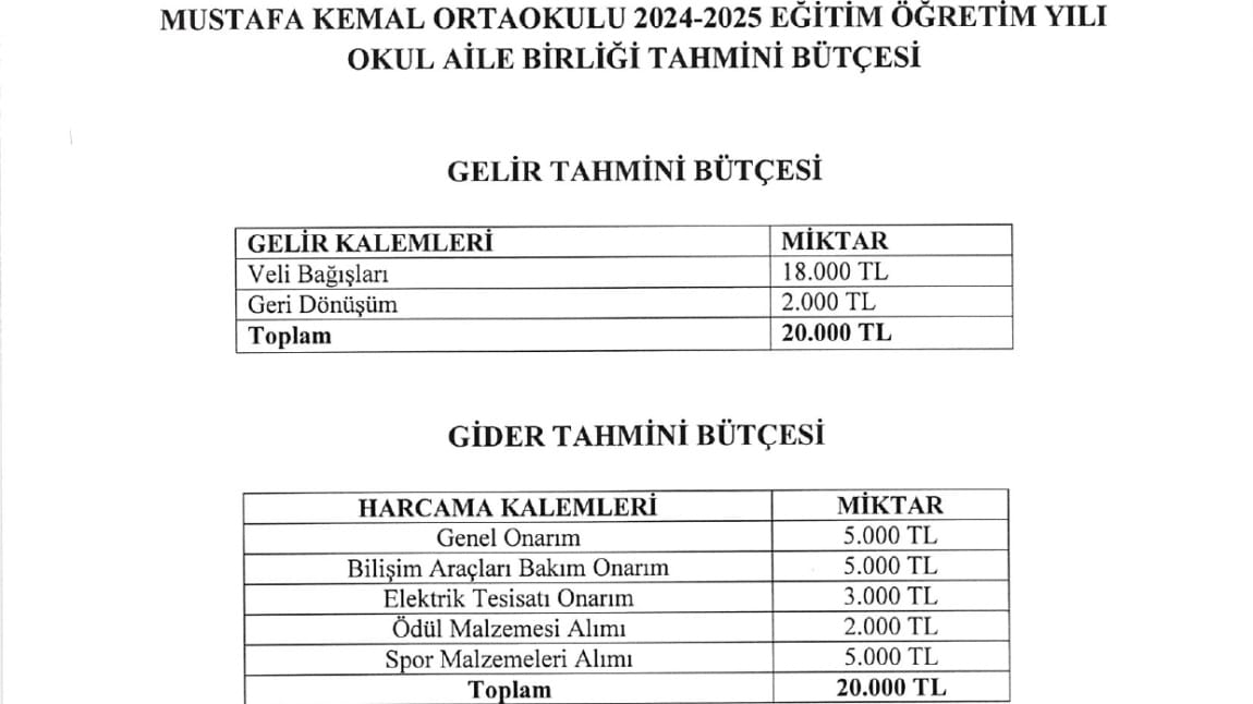 2025 Yılı Okul Aile Birliği Tahmini Bütçesi